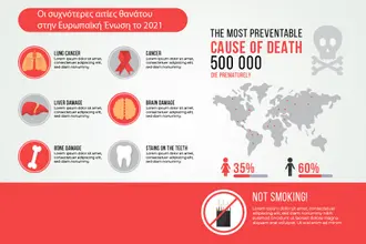 Οι συχνότερες αιτίες θανάτου στην Ευρωπαϊκή Ένωση