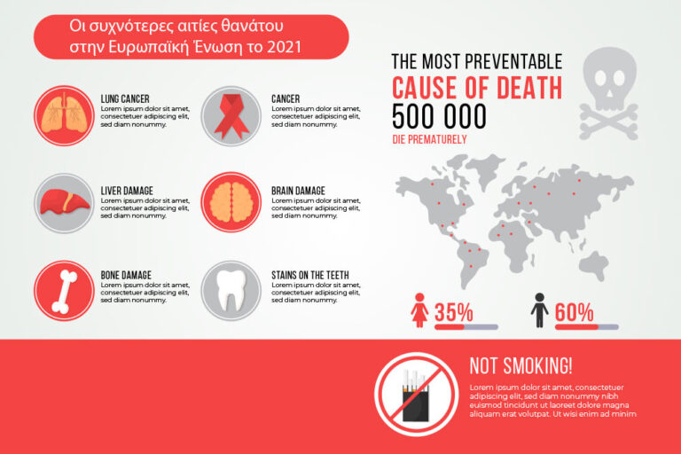 Οι συχνότερες αιτίες θανάτου στην Ευρωπαϊκή Ένωση